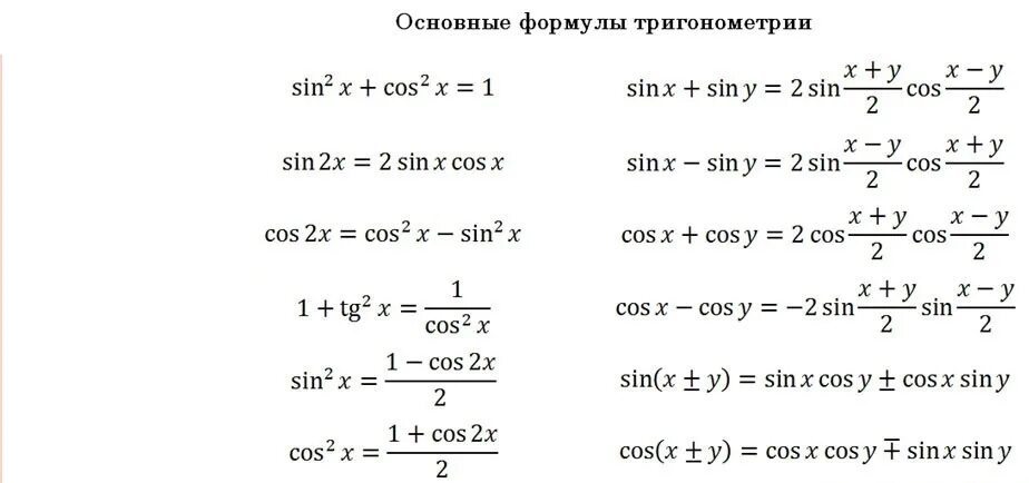 Основные тригонометрические формулы. Формулы тригонометрии основные тригонометрические. Формулы синусов и косинусов 10 класс. Основные тригонометрические основные формулы. Котангенс альфа плюс котангенс альфа равно