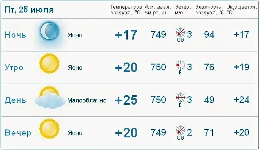 Погода на 10 дней в похвистнево самарской. Погода в Похвистнево.