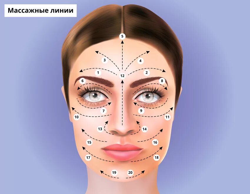 Массажные линии для массажера. Массажные линии лица. Массажные линии для лифтинга лица. Массажные линии глаз.