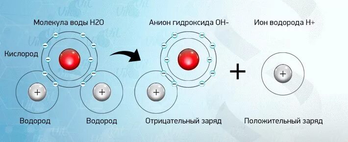 При обстреле ядер фтора протонами образуется кислород. Ионизация молекулы воды. Водородные ионы. Молекула водорода.