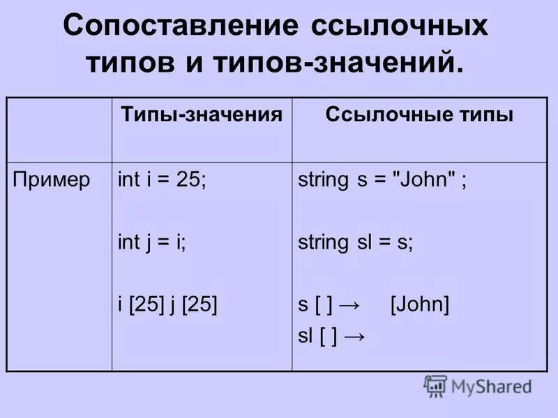 Ссылочные данные. Ссылочные данные. Ссылочные данные. Ссылочные типы данных джава. Ссылочные типы.