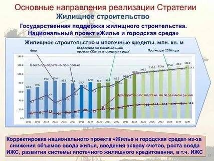 Стратегическое развитие города