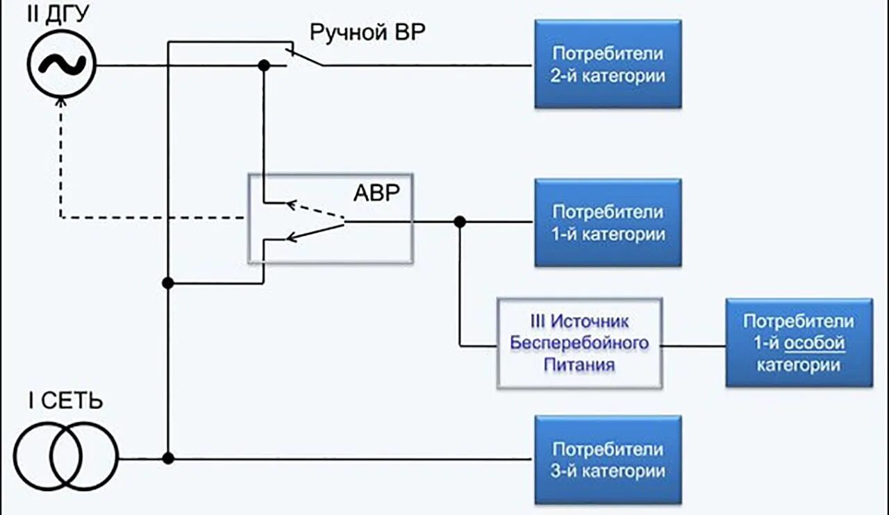 Первая группа электроснабжения. Схема электроснабжения потребителей 1 категории. Схема электроснабжения 2 категории надежности электроснабжения. Категория надежности электроснабжения 1 2 3 ПУЭ. Схема электроснабжения 1 категории надежности.