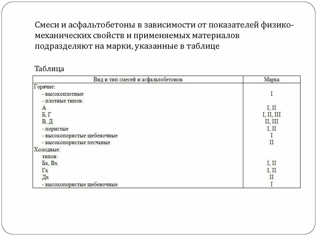 Асфальтобетонная смесь определение. Температура литого асфальта при укладке. Асфальтобетонная смесь определение. Состав асфальтобетонной смеси б3. Рецепт асфальтобетонной смеси тип г марка 1.