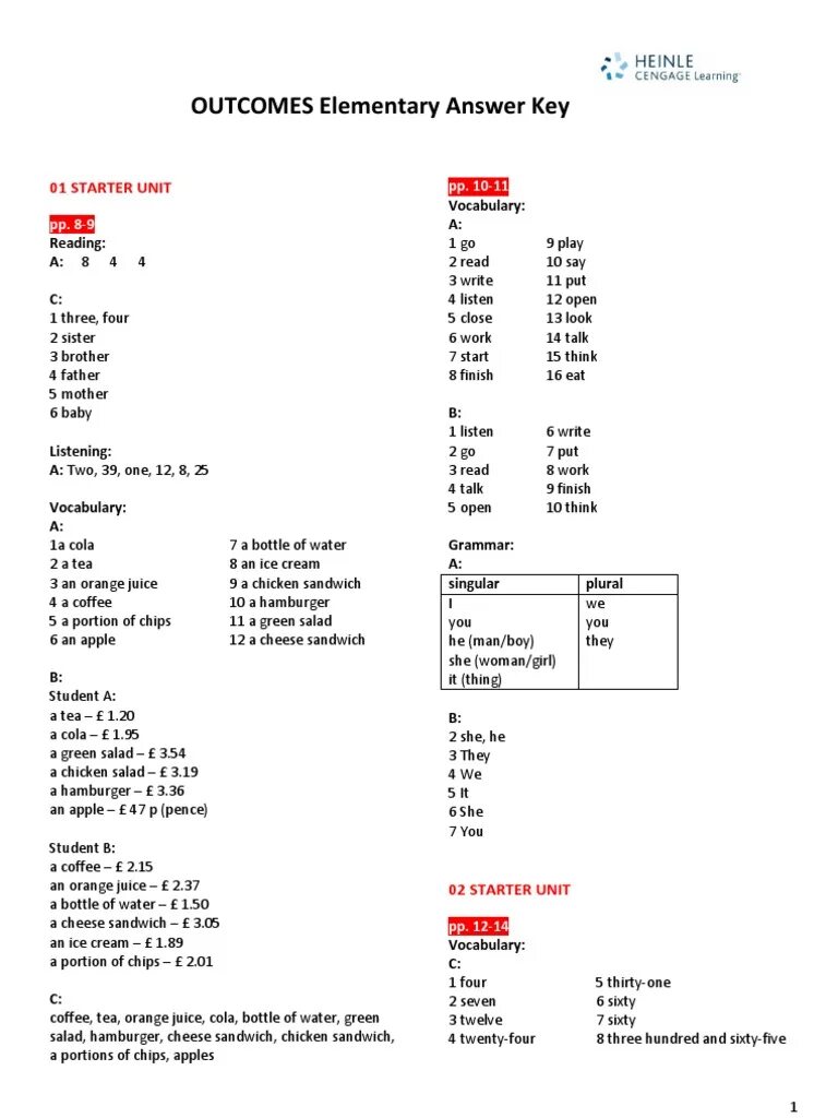 Outcomes keys. Speakout Elementary Unit Test 1 ответы. Speakout Elementary Unit Test 4 ответы. Elementary Test 4 Key ответы. Elementary Test 11 answer Keys.