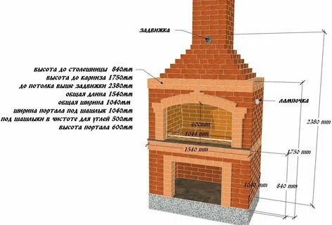 Размер мангала из кирпича для беседки