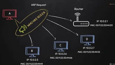 Arp linux