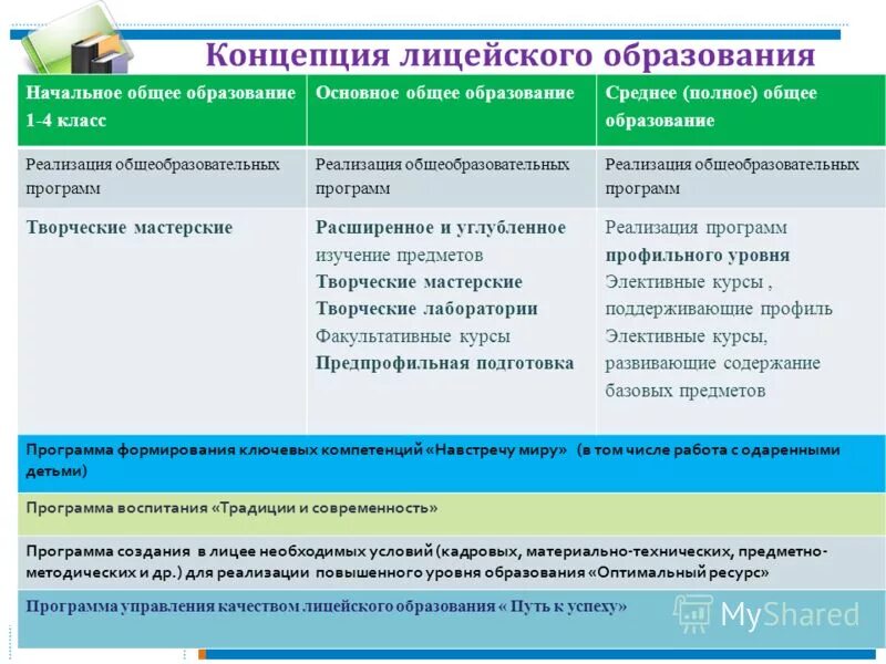 Углубленное изучение программы. Диагностики по исследовательской работе. Школьные приложения для информатики. Углубленное изучение программы. It марафон.