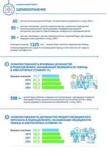 Национальный проект здоровье 2024