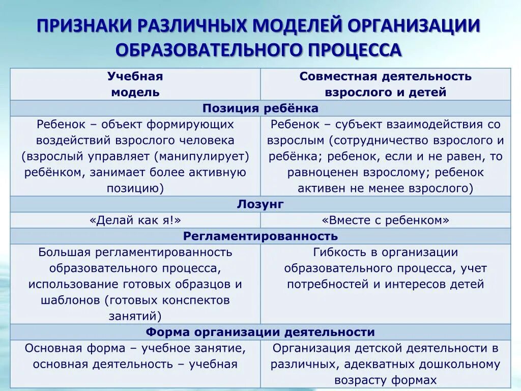 Выберите признаки образовательной организации. Признаки деятельности. Основными признаками деятельности являются. Признаки деятельности человека. Позиция ребенка как субъекта.