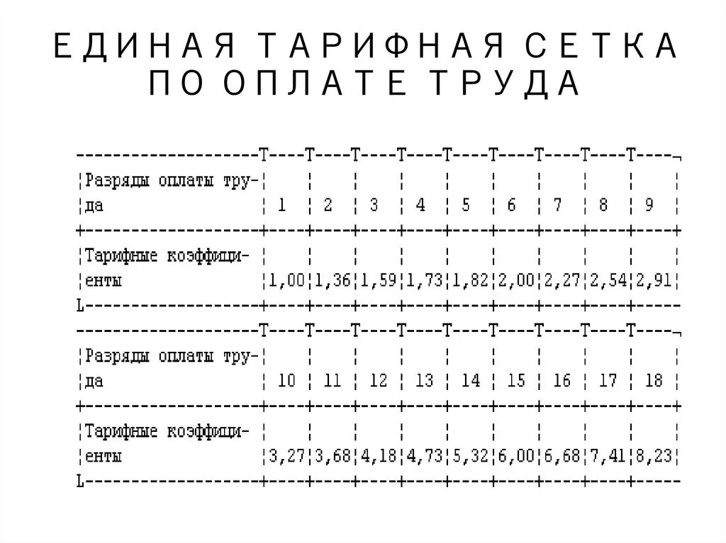 Тарифная сетка медработников в 2024 году