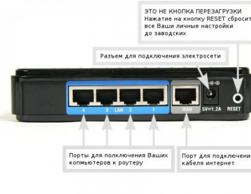 Подключить вышедшей интернет