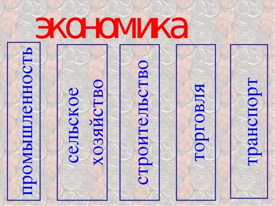 Экономика для третьего класса