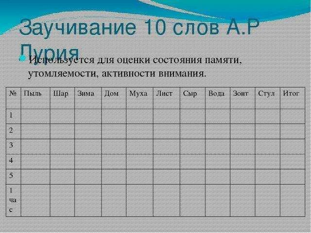 Методика заучивание 10 слов лурия. Методика памяти Лурия. Запоминание 10 слов Лурия. Методика 10 слов Лурия стимульный материал. Методика оценки памяти Лурия.