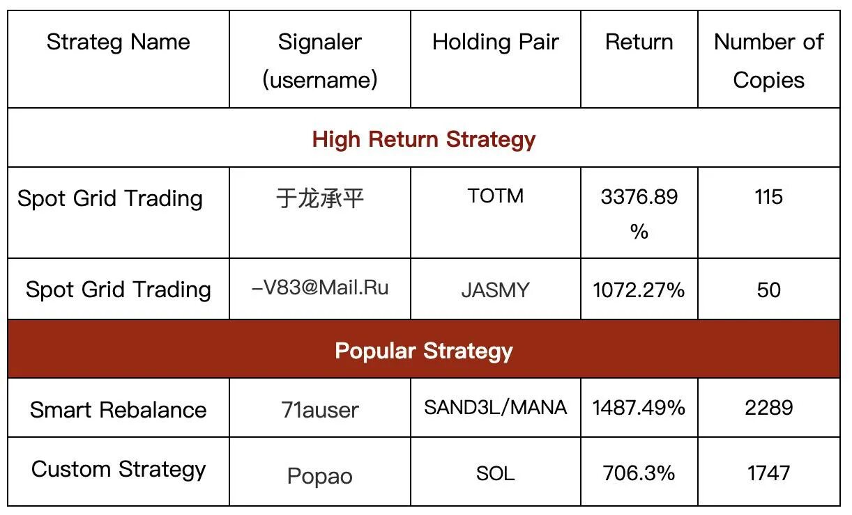 Strategic pools. China-russia economic relations. Книга trading strategies 2023. Strategic trade authorization индии. Модель международной торговли.