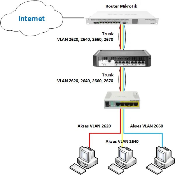 Mikrotik vlan. Mikrotik &lt;rb260gsp &gt; (4utp 10  100  1000mbps poe + 1utp 10  100  1000mbps + 1sfp). mikrotik rb 260. mikrotik свитч 5 портов. vlan mikrotik.