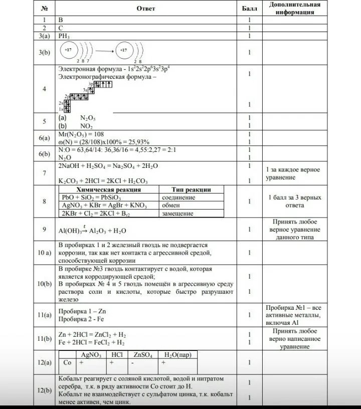 Сор 8 класс химия 2 четверть. Соч газмол. Соч по химии за 7 класс 4 четверть. Химия соч 10 класс 2 четверть емн. Соч 2 четверть химия 8 класс.