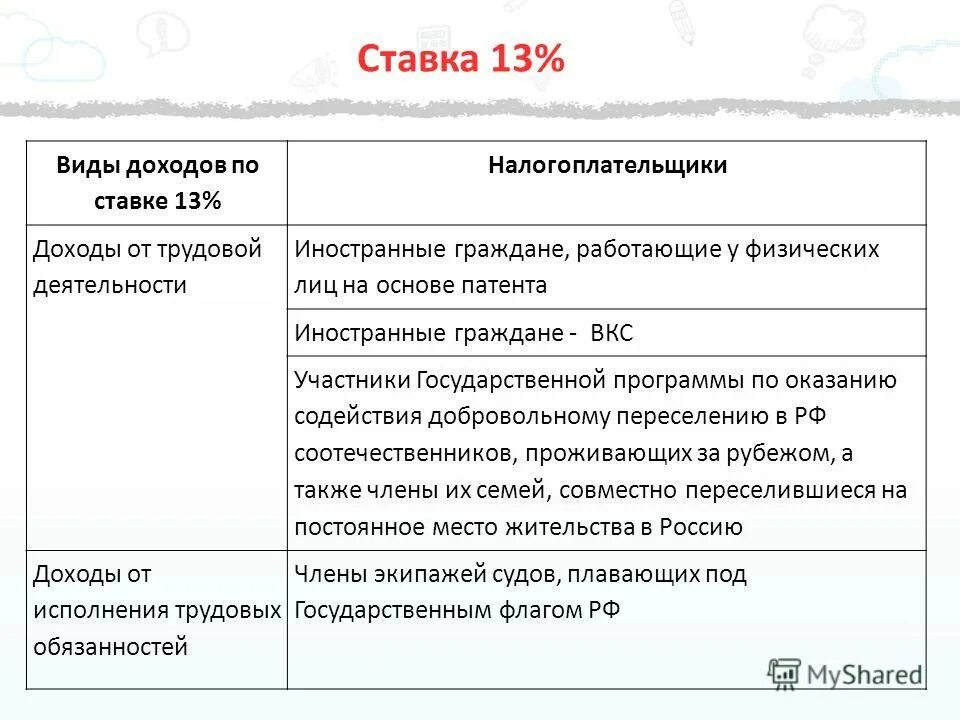 Налоговый агент беларусь