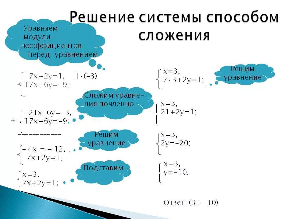 Решить систему линейных уравнений способом сложения. Решение систем уравнений методом подстановки и методом сложения. Системы двух уравнений с двумя переменными методом сложения. Решение систем двух уравнений с двумя переменными методом сложения. Решение систем уравнений методом сложения система уравнений.