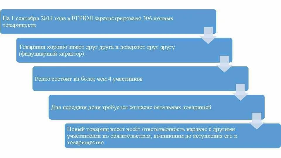 Исторически экономический анализ. Основные этапы развития экономического анализа. Анализ экономического развития. История развития экономического анализа. История и перспективы развития экономического анализа.