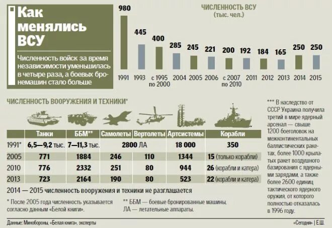 Число военных. Численность армии армии Украины. Численность армии Украины 2021. Военные силы Украины численность. Армия Украины 2020 численность и вооружение.