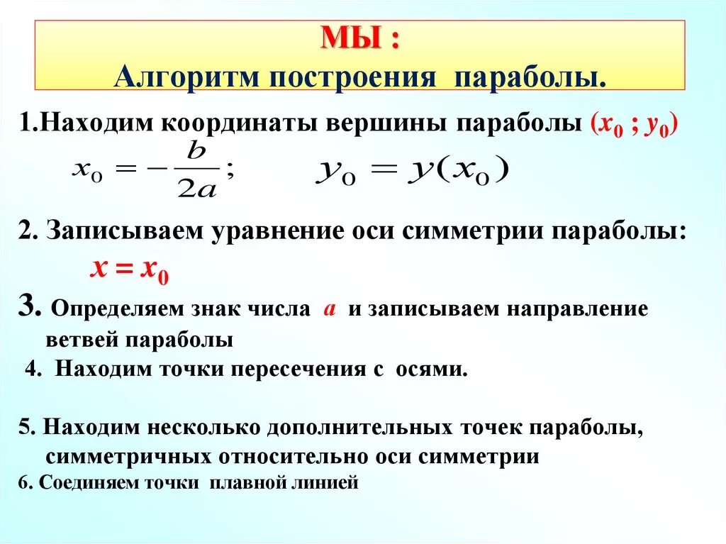 Алгоритм построения квадратичной функции 8 класс. Алгоритм построения Графика квадратичной функции 8 класс. Алгоритм построения Графика квадратичной параболы. Алгоритм построения Графика квадратичной функции 9 класс.