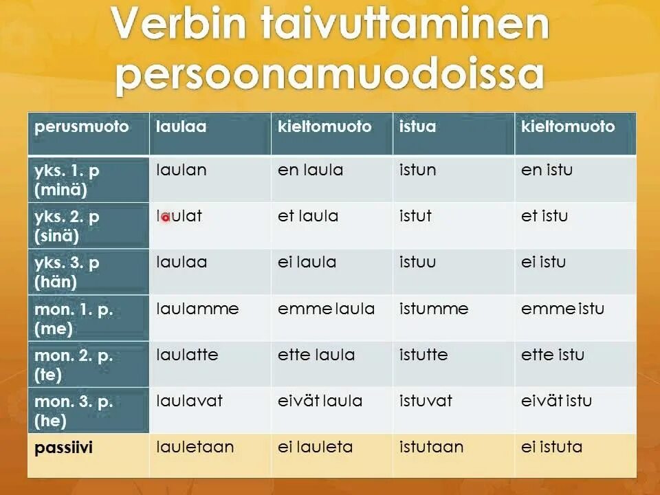 Типы глаголов в финском языке. Типы глаголов в финском языке таблица. Финский язык. Финские глаголы. Часы финский язык