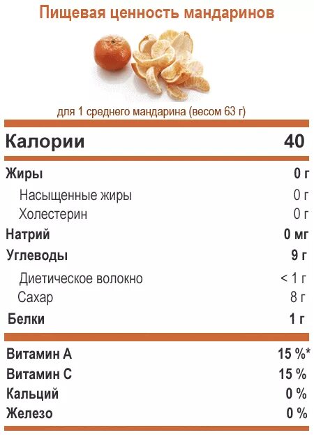 Мандарин калорийность на 100 грамм. Пищевая ценность мандарина в 100 г. Пищевая ценность мандарина в 100 граммах. Мандарин пищевая ценность и витамины.