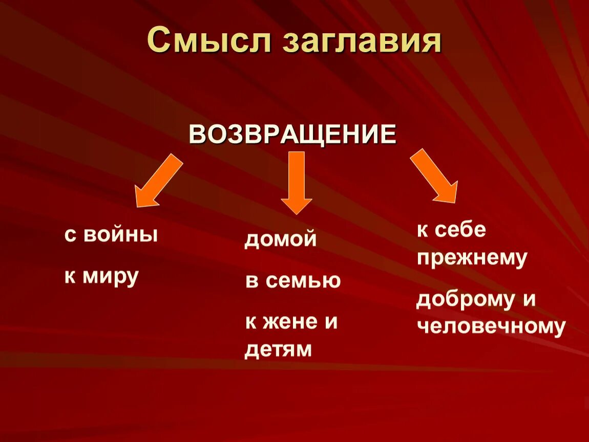 Анализ произведения Возвращение. Платонов Возвращение анализ кратко. Возвращение Платонов анализ произведения. Анализ рассказа Возвращение.