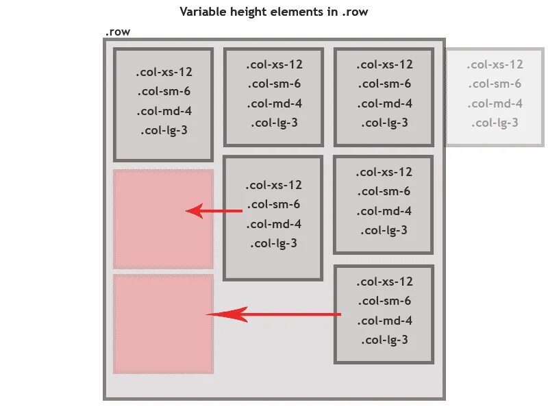 Переменная Elem. Bootstrap разметка страницы. Высота блоков в бутстрап. Stacking height у разъема. Element height