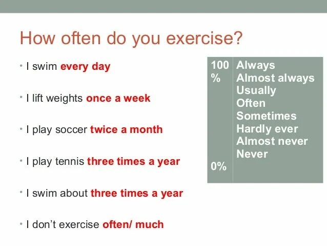 Are you work every day. Вопросы с how often. how often упражнения. how often do you. предложения с how often.