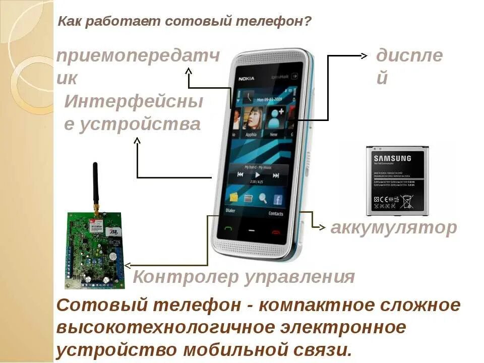 Составляющие сотовых телефонов