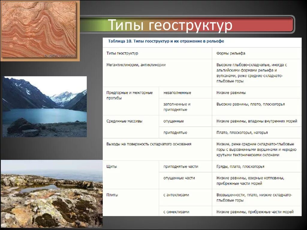 Назовите особенности геологического строения и рельефа. Виды структур Геология. Типы геоструктур. Типы геологических структур. Типы реологических структур.