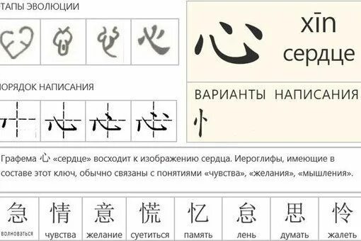 Соединение двух и более графем образуют. Таблица ключей китайских иероглифов. графемы китайского языка. китайский ключи графемы. графемы китайских иероглифов.