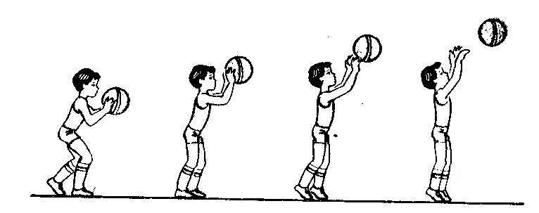 Бросок мяча. Эстафеты с мячами.. Схемы игр с мячом для дошкольников. Методика обучения дошкольников спортивной игре: баскетбол?. Упражнения для обучения игре в баскетбол для дошкольников. Подвижные игры передача мяча