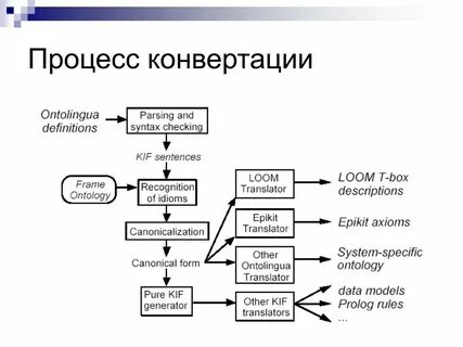 Конвертация данных примеры