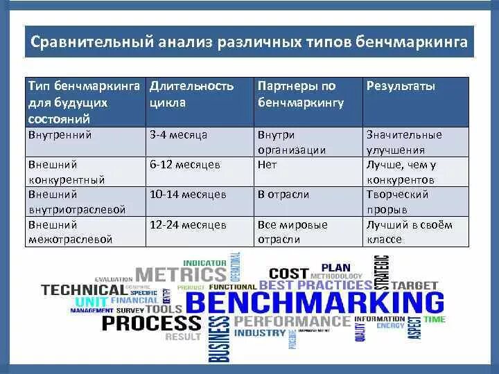 Сравнительный анализ бенчмаркинг. Бенчмаркинг анализ. Бенчмаркинг анализ конкурентов. Внутренний бенчмаркинг. Сравнительный анализ книги