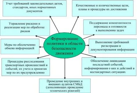 Смбд какой инструмент применяется для постоянных улучшений
