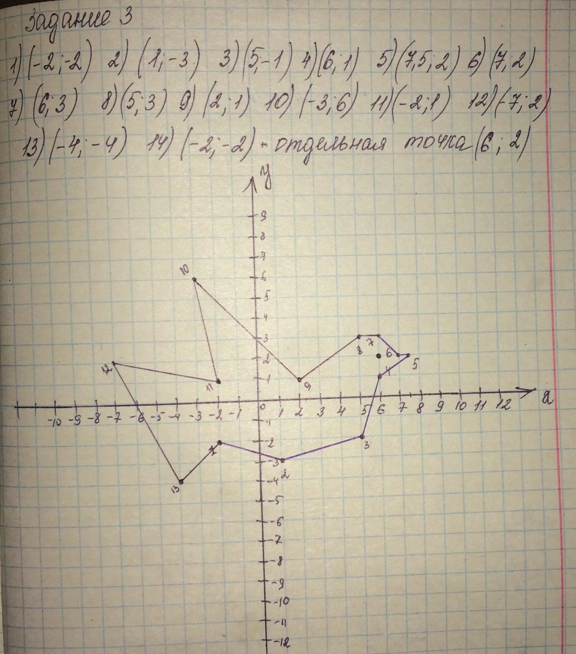 12.10 13. Построение точек на координатной плоскости. Координатная плоскость с координатами. Координатная плоскость координаты точек. Построить координатную плоскость.