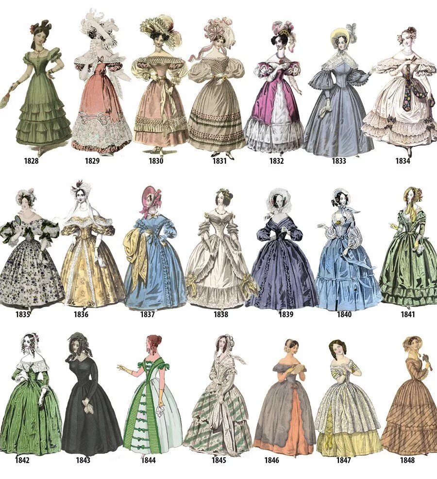 Эволюция моды 19 века. Мода 19 века хронология. Эволюция женской моды 19 века. Наряды разных эпох.