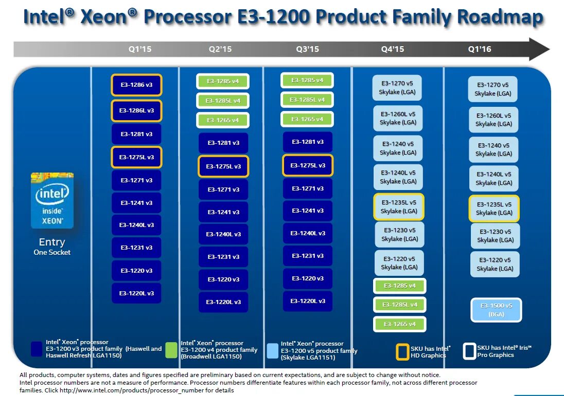 Intel graphics 4. Процессор Intel Xeon e3-1260lv5 Skylake. Процессор Intel Xeon e3-1268lv5 Skylake. Чипсеты Интел 1200. Процессор Intel Xeon e3-1240lv5 Skylake.