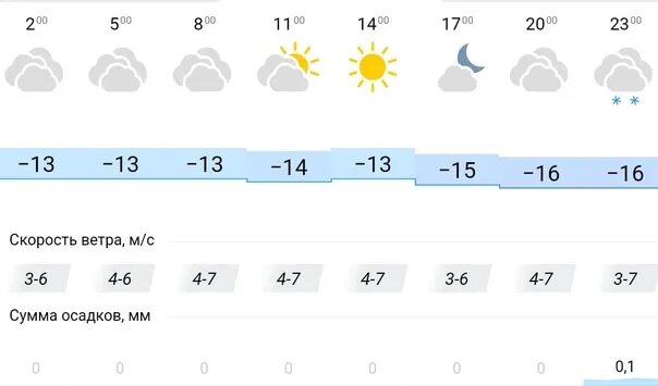 Погода в 9 утра. Прогноз погоды Когалым. Погода Урай ХМАО на 10. Когалым температура. Гисметео Радужный ХМАО.