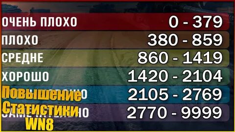 Как повысить рейтинг