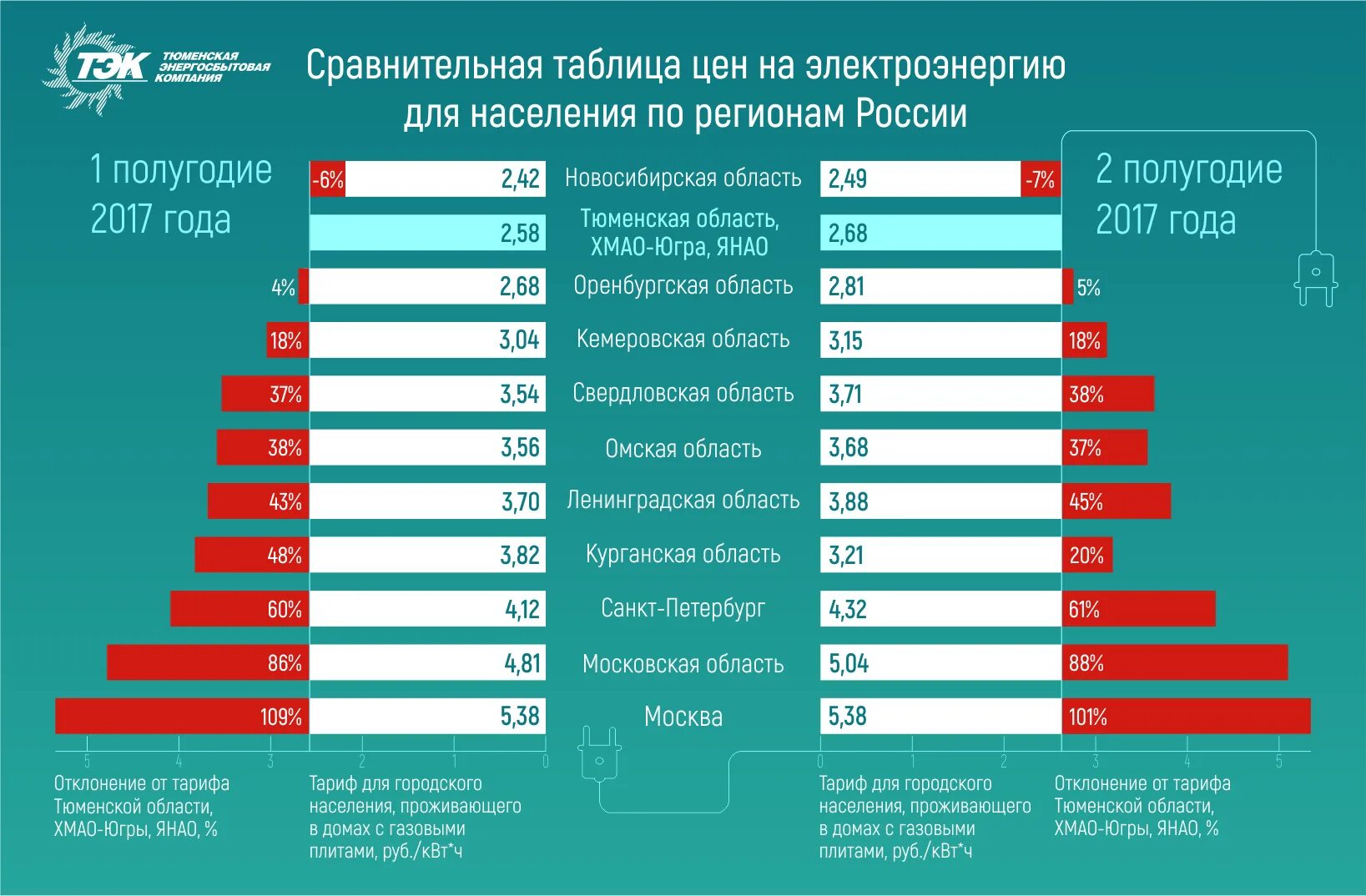 Сколько стоит киловатт 2023