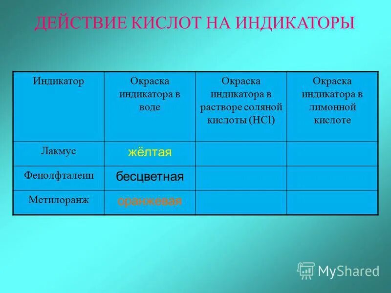 Окраска лакмуса в растворе соляной кислоты. Действие растворов кислот на индикаторы. Индикаторы фенолфталеин метилоранж лакмус. Окраска лакмуса в растворе соляной кислоты. Изменение цвета индикаторов при действии кислот и щелочей.