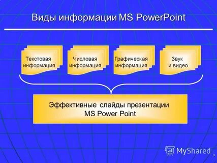 Виды powerpoint