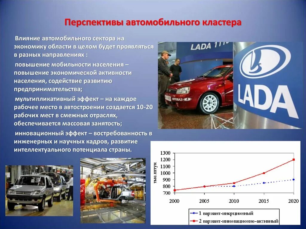 Каковы перспективы развития рынка информации в будущем. Перспективы развития автомобилей. Перспективы развития транспорта. Перспективы развития автомобильного. Перспективы автомобильного транспорта.