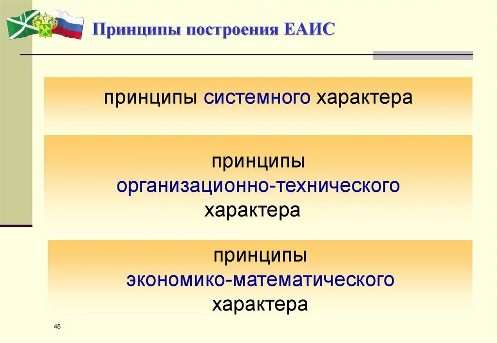 Какой принцип построения. Принципы построения ЕАИС. Принципы организационного технического характера. Принципы построения ЕАИС то. Принципы построения и виды обеспечения ЕАИС.