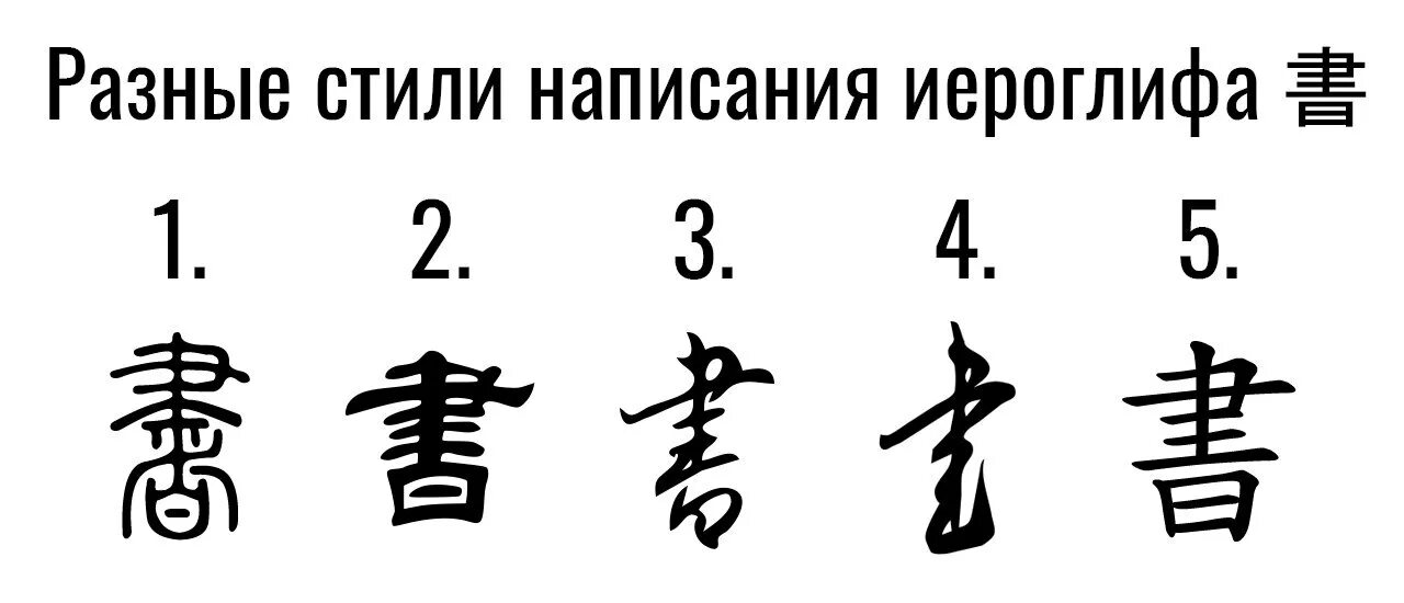 Иероглифы печати. Стили китайской каллиграфии чжуаньшу. Китайские иероглифы чжуаньшу. Чжуаньшу иероглифы печати. Иероглифы в стиле лишу.