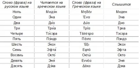 Как будет звучать фраза
